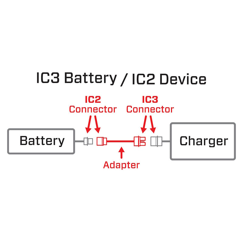 Spektrum SPMXCA320 Adapter: IC3 Battery / IC2 Device